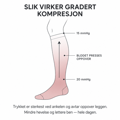 Cirella Kompresjonssokker